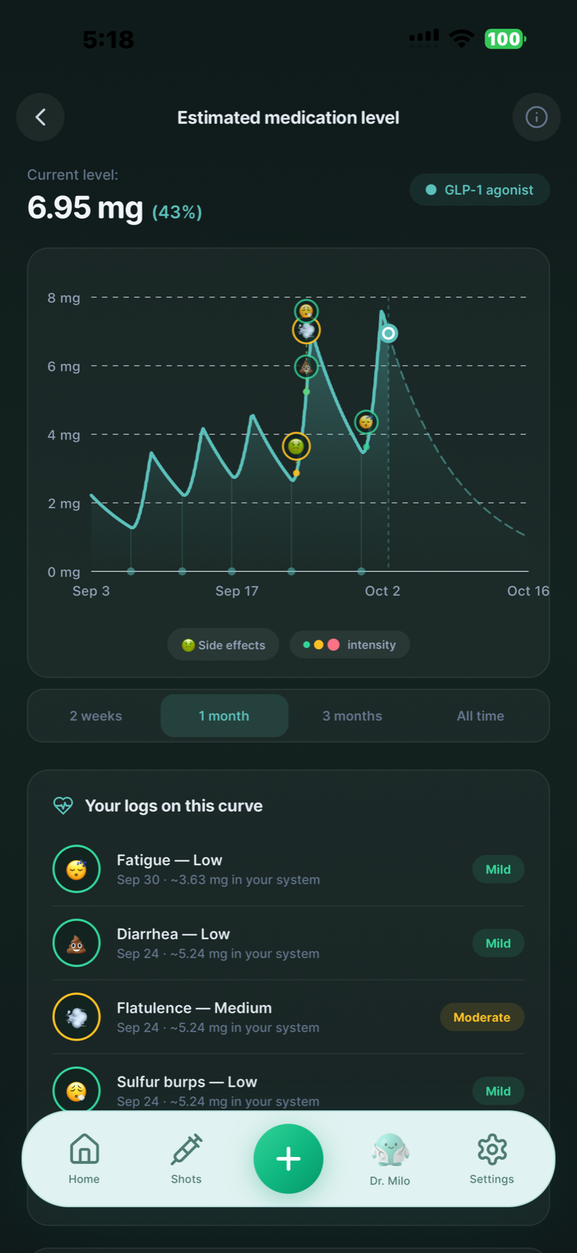 Example GLP Buddy estimated medication level curve with logged symptoms