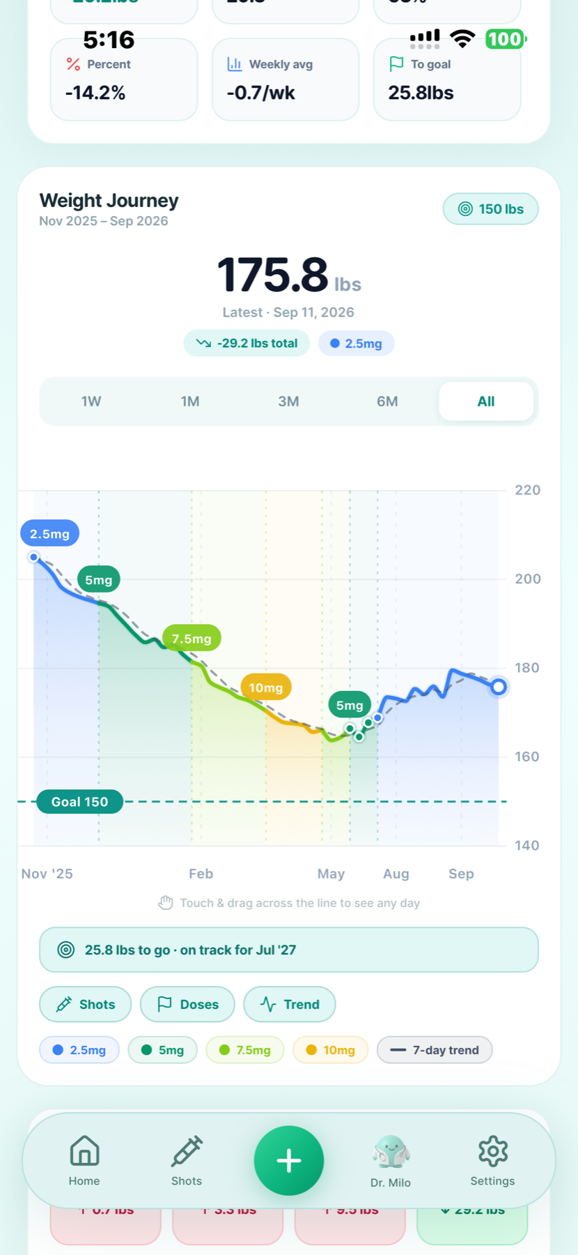 GLP Buddy weight journey chart showing recorded weights over time